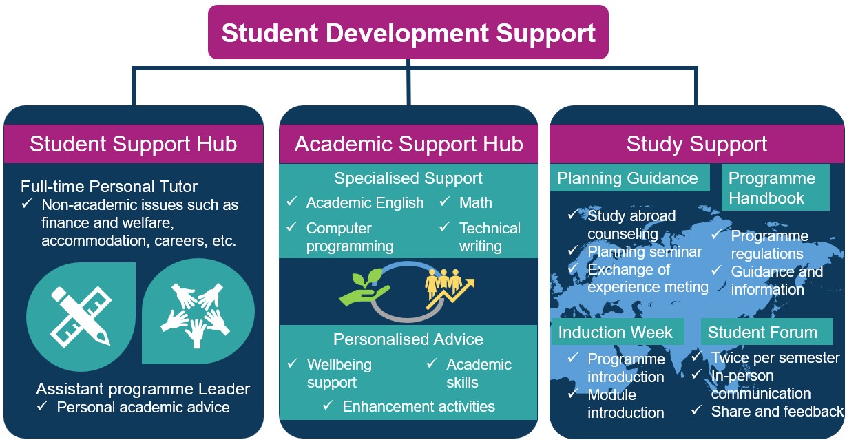 Student Support